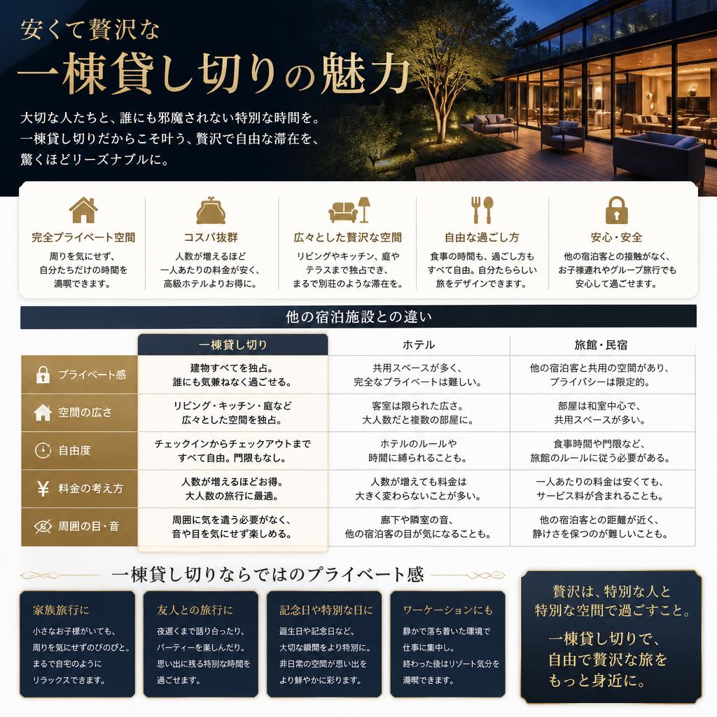 一棟貸しの魅力
