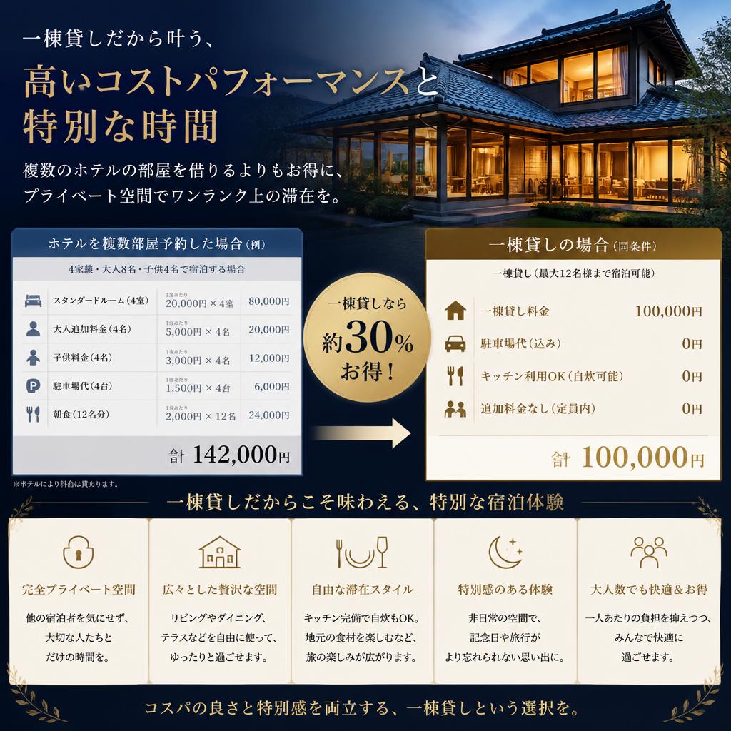 格安で贅沢な空間